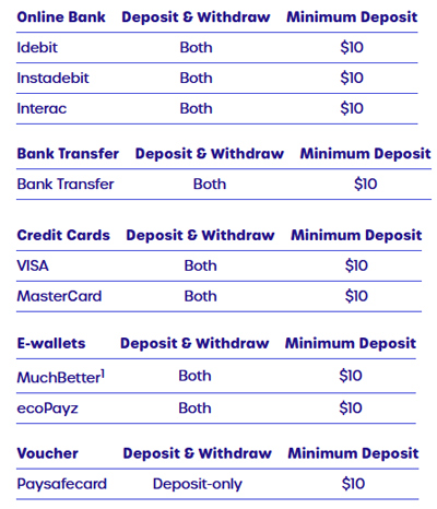 caxino casino banking