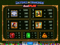 Da Vinci Diamonds Dual Play Payouts