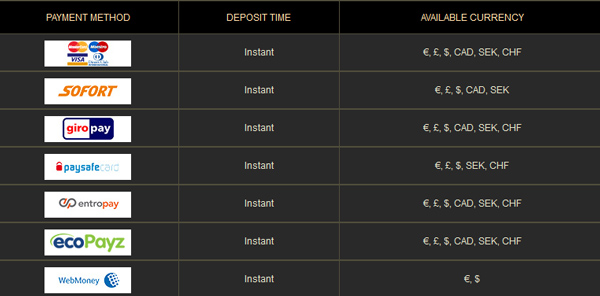 Eurogrand Casino Payment Methods