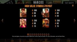 Narcos Preview Payout