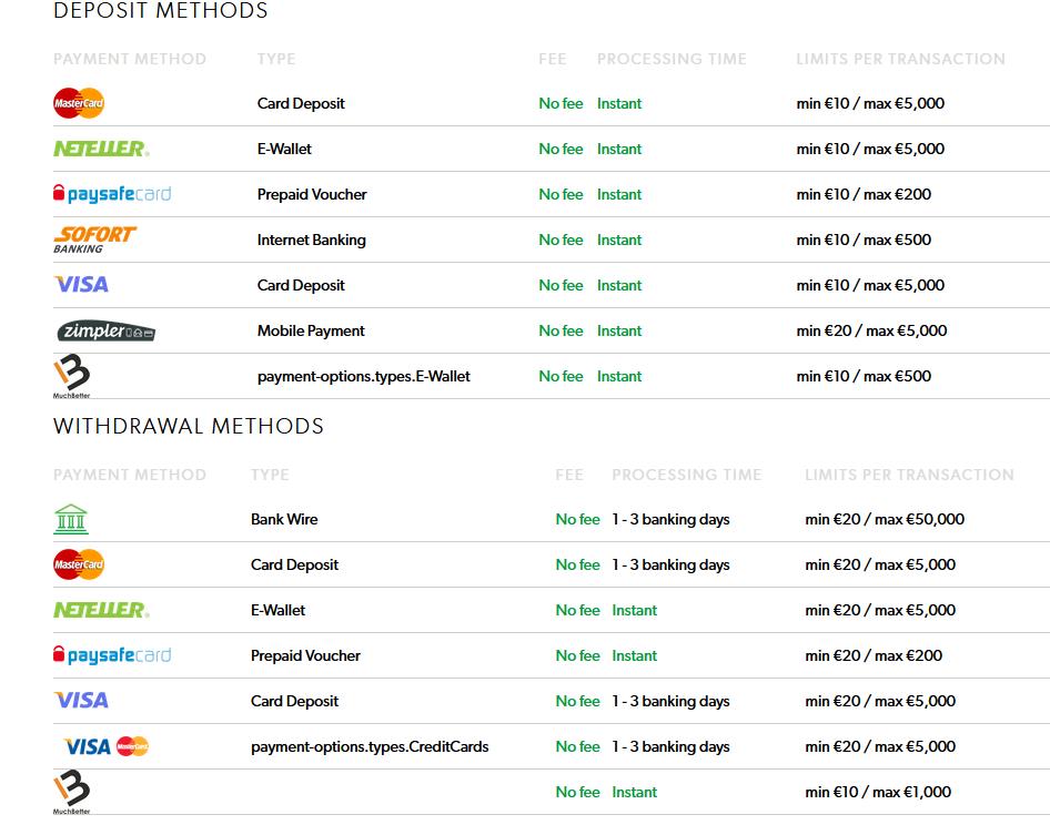 Rizk Casino Payment Options