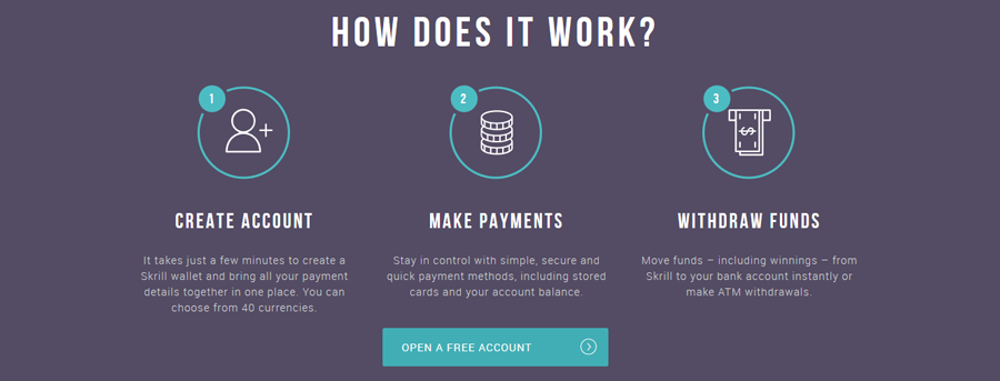 Skrill Canada Gambling Skrill Canada Gambling