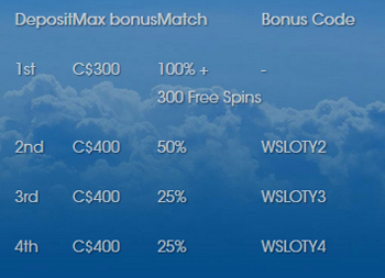 Sloty Casino Bonus Codes