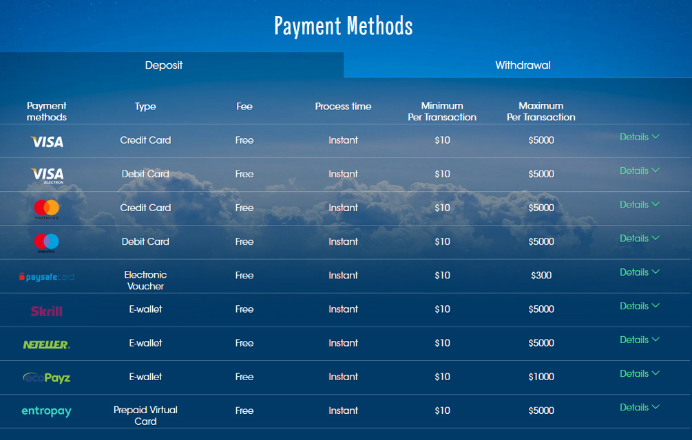 Sloty Casino Payment Options